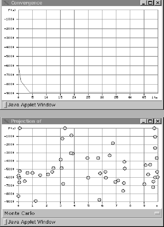 \begin{figure}\centerline{ \epsfig{file=knapconv.eps,height=8.0cm,width=12.0cm}
...
...
\epsfig{file=knapprojectmc.eps,height=8.0cm,width=12.0cm}
}\protect\end{figure}