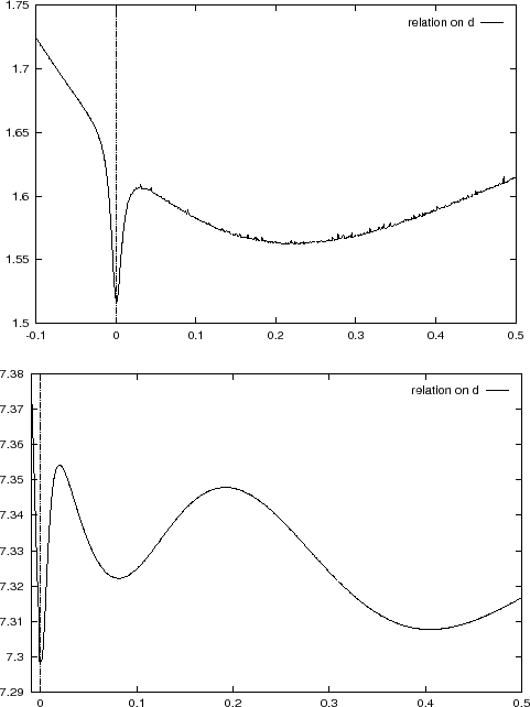 \begin{figure}\centerline{
\psfig{figure=lbd.eps,height=2.7in,width=4.4in}
}
...
...centerline{
\psfig{figure=intd.eps,height=2.7in,width=4.5in}
}
\end{figure}