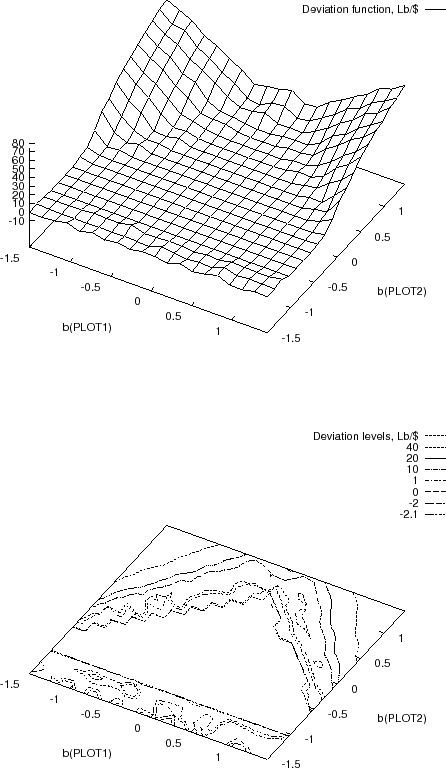 \begin{figure}\centerline{
\psfig{figure=fedreslb.eps,height=2.7in,width=4.4in}...
...{
\psfig{figure=fedresdm.eps,height=2.7in,width=4.4in}
}
\protect
\end{figure}