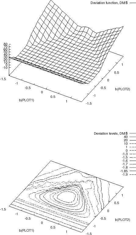 \begin{figure}\centerline{
\epsfbox{plot.surf.lb.eps}
}
\vspace{0.5cm}
\centerline{
\epsfbox{plot.cont.lb.eps}
}
\protect
\end{figure}