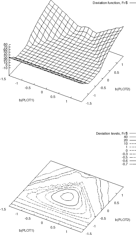 \begin{figure}\centerline{
\epsfbox{yen.rate.eps}
}
\vspace{0.5cm}
\centerline{
\epsfbox{franc.rate.eps}
}
\protect
\end{figure}