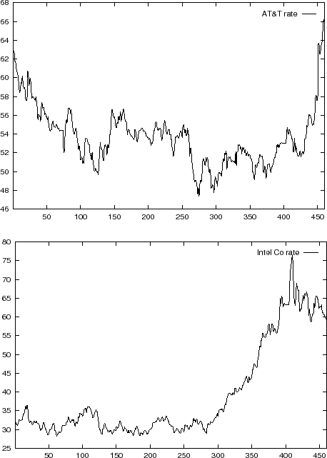 \begin{figure}\centerline{
\epsfbox{plot.surf.yen.eps}
}
\vspace{0.5cm}
\centerline{
\epsfbox{plot.cont.yen.eps}
}
\protect
\end{figure}