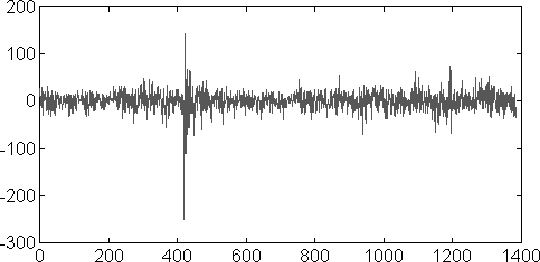 \begin{figure}\centerline{
\epsfbox{plot.surf.intel.eps}
}
\vspace{0.5cm}
\centerline{
\epsfbox{plot.cont.intel.eps}
}
\protect
\end{figure}