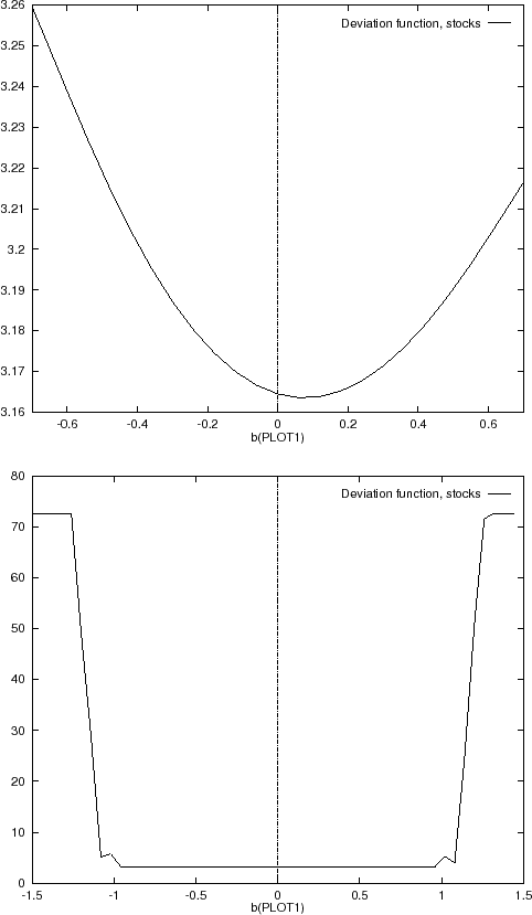 \begin{figure}\centerline{
\epsfbox{plot.surf.birza.eps}
}
\vspace{0.5cm}
\centerline{
\epsfbox{plot.cont.birza.eps}
}
\protect
\end{figure}