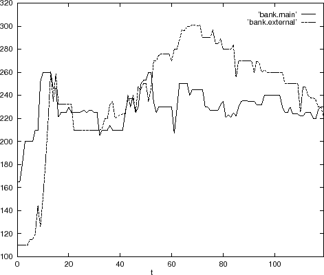 \begin{figure}\centerline{
\epsfbox{plot1w07.birza.eps}
}
\vspace{0.5cm}
\centerline{
\epsfbox{plot1w.birza.eps}
}
\protect
\end{figure}