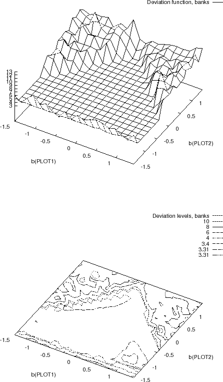 \begin{figure}\centerline{
\epsfbox{bank.rate.eps}
}
\protect
\end{figure}
