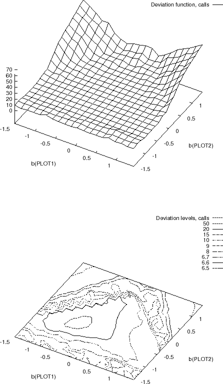 \begin{figure}\centerline{
\epsfbox{callrates.eps}
}\end{figure}