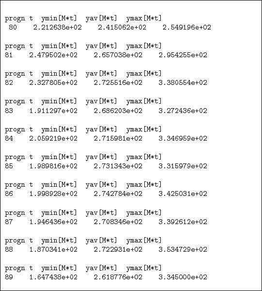 \begin{figure}\begin{codebox}{4.7in}
\begin{verbatim}Number of Factors M 2
Mu...
...4141e+01
Finish progn_err 2.438730e+01\end{verbatim}
\end{codebox}
\end{figure}