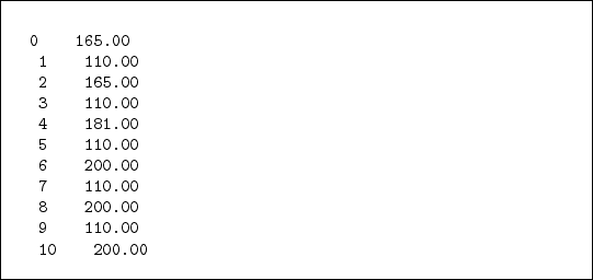 \begin{figure}\begin{codebox}{4.7in}
\begin{verbatim}progn t ymin[M*t] yav[M*t...
... 1.647438e+02 2.618776e+02 3.345000e+02\end{verbatim}
\end{codebox}
\end{figure}