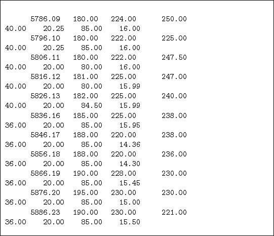 \begin{figure}\begin{codebox}{4.7in}
\begin{verbatim}
-1.000000e+00 0.000000e...
...0e+00 0.000000e+00 3.323284e+00\end{verbatim}
\end{codebox}\protect
\end{figure}