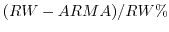 $(RW-ARMA)/RW\%$