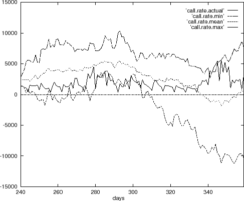 \begin{figure}\centerline{
\epsfbox{progn.call.eps}
}
\protect
\end{figure}