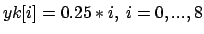 $yk[i]=0.25*i,\
i=0,...,8$