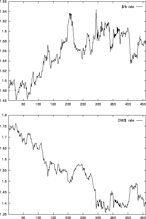 \begin{figure}\centerline{
\psfig{figure=fedreslb.eps,height=8.0cm,width=12cm}
...
...line{
\psfig{figure=fedresdm.eps,height=8.0cm,width=12cm}
}\protect\end{figure}