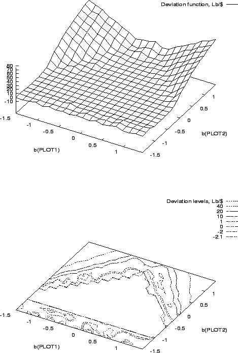 \begin{figure}\centerline{ \epsfig{file=plot.surf.lb.eps, height=8.0cm, width=12...
...{ \epsfig{file=plot.cont.lb.eps, height=8.0cm, width=12cm}
}\protect\end{figure}