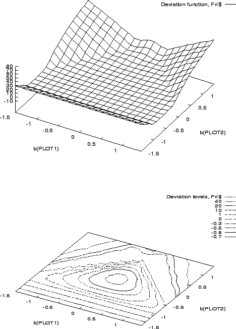 \begin{figure}\centerline{ \epsfig{file=plot.surf.fr.eps, height=8.0cm, width=12...
...{ \epsfig{file=plot.cont.fr.eps, height=7.0cm, width=12cm}
}\protect\end{figure}