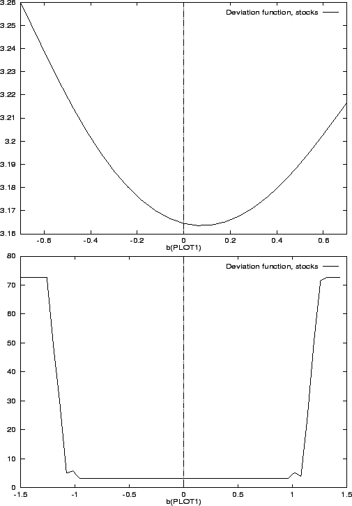 \begin{figure}\centerline{ \epsfig{file=plot1w07.birza.eps, height=8.0cm, width=...
...{ \epsfig{file=plot1w.birza.eps, height=8.0cm, width=12cm}
}\protect\end{figure}
