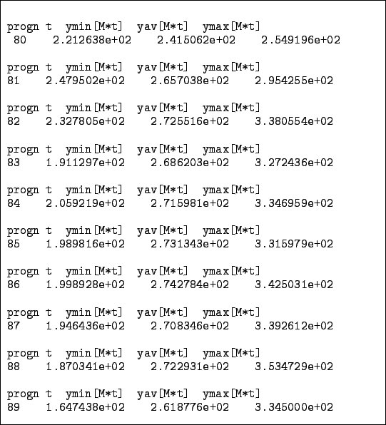 \begin{figure}\begin{codebox}{4.7in}
\begin{verbatim}progn t ymin[M*t] yav[M*t...
...89 1.647438e+02 2.618776e+02 3.345000e+02\end{verbatim}\end{codebox}\end{figure}