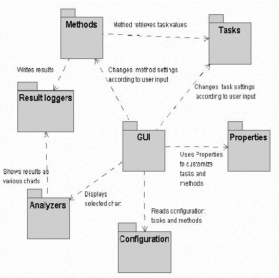 \begin{figure}\centerline{
\epsfig{file=meth.pack1.eps,height=12.0cm,width=12.0cm}
}\end{figure}