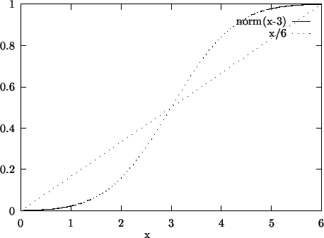 \begin{picture}(1349,900)(0,0)
\font\gnuplot=cmr10 at 10pt
\gnuplot
\sbox{\plotp...
...2.208){0}{\usebox{\plotpoint}}
\put(1285,877){\usebox{\plotpoint}}
\end{picture}