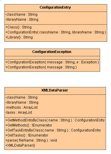 Configuration package