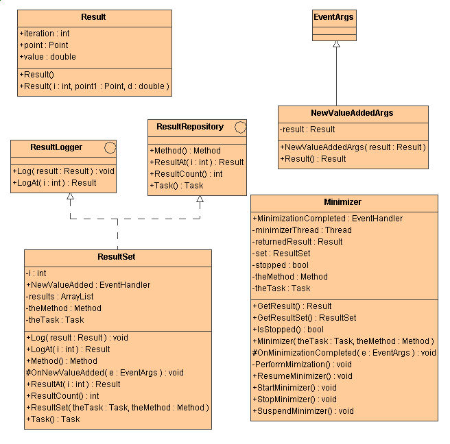 Result loggers package