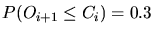 $P(O_{i+1} \le C_{i})=0.3$