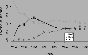 \begin{figure}
\centerline{\epsfig{figure=Veusage.ps,width=3.5in,height=2.7in}}
\end{figure}